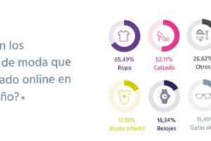 Más de la mitad de los españoles compra calzado en internet