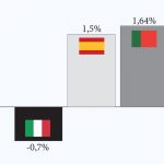 Variación porcentual de la exportación en cantidad